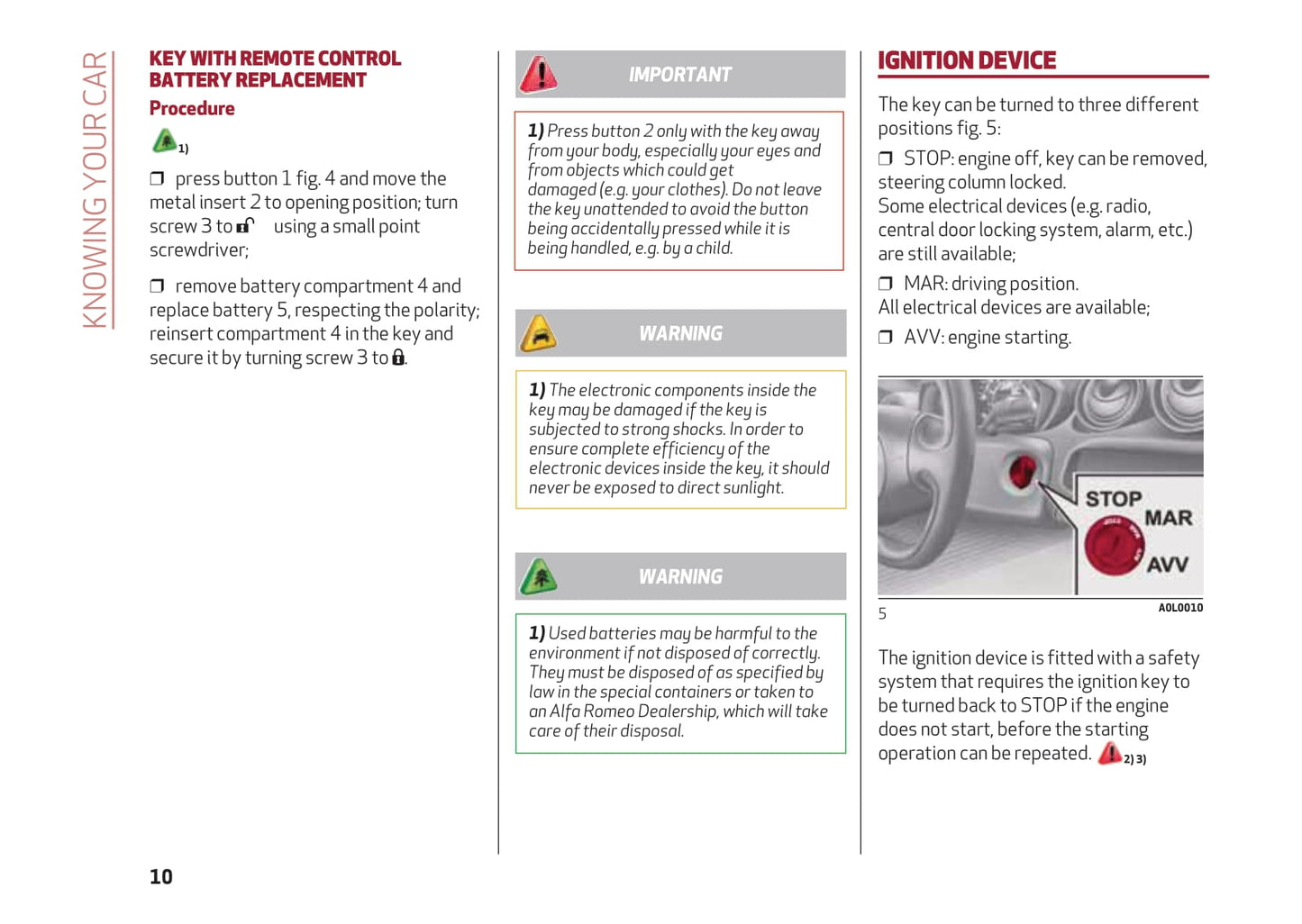 2013-2017 Alfa Romeo 4C Gebruikershandleiding | Engels