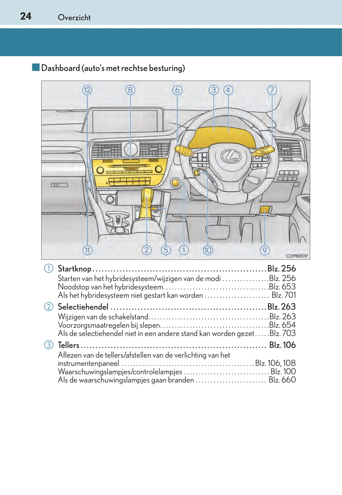 2015-2016 Lexus RX 450h Owner's Manual | Dutch