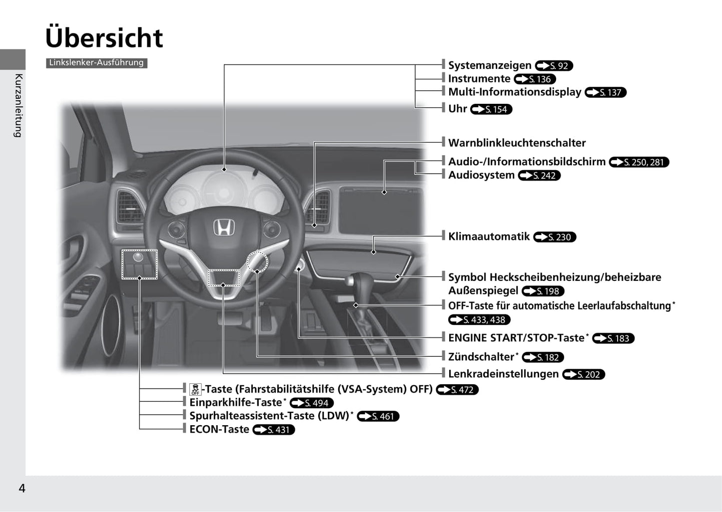 2019-2020 Honda HR-V Gebruikershandleiding | Duits