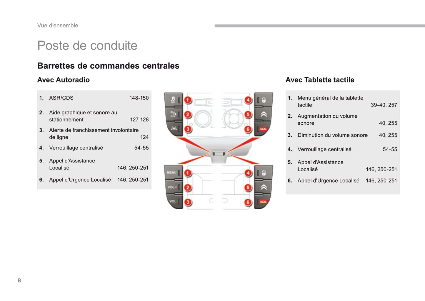 2016-2017 Citroën C5 Owner's Manual | French