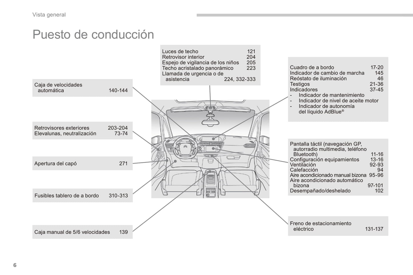 2016 Citroën C4 Picasso/Grand C4 Picasso Gebruikershandleiding | Spaans