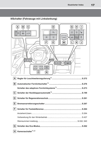 2022 Toyota bZ4X Gebruikershandleiding | Duits