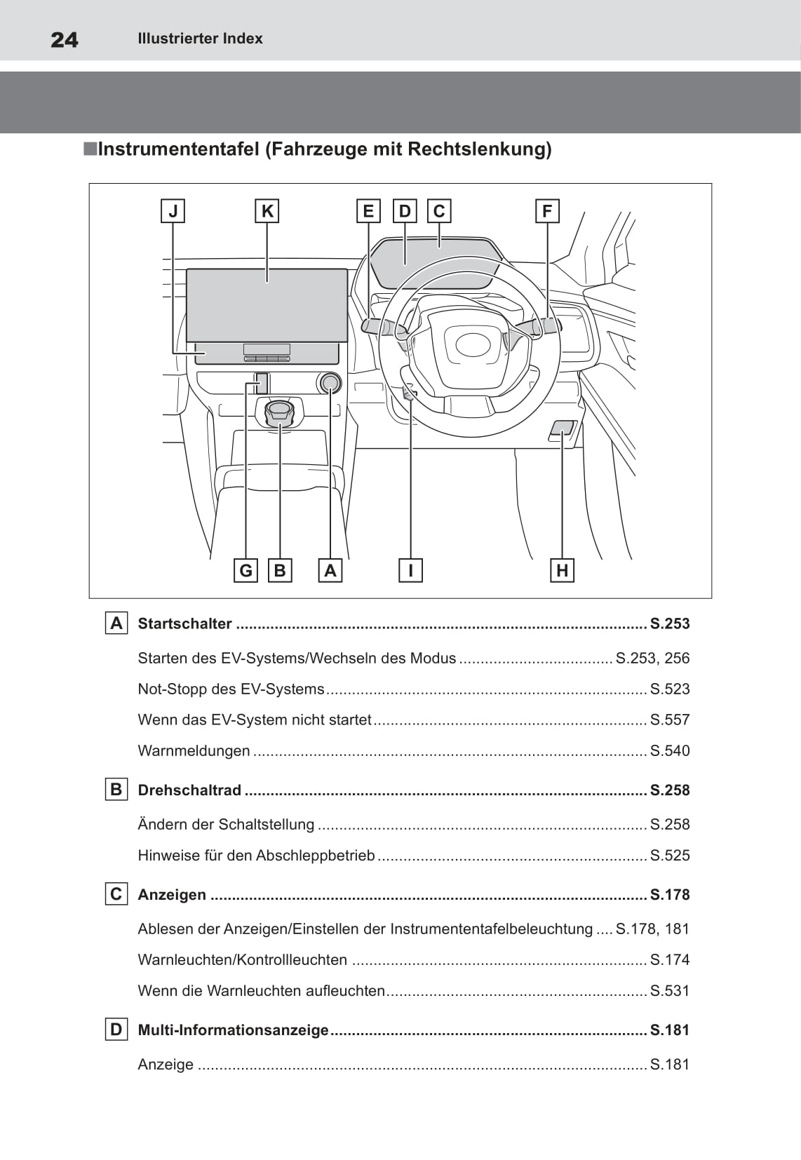 2022 Toyota bZ4X Owner's Manual | German