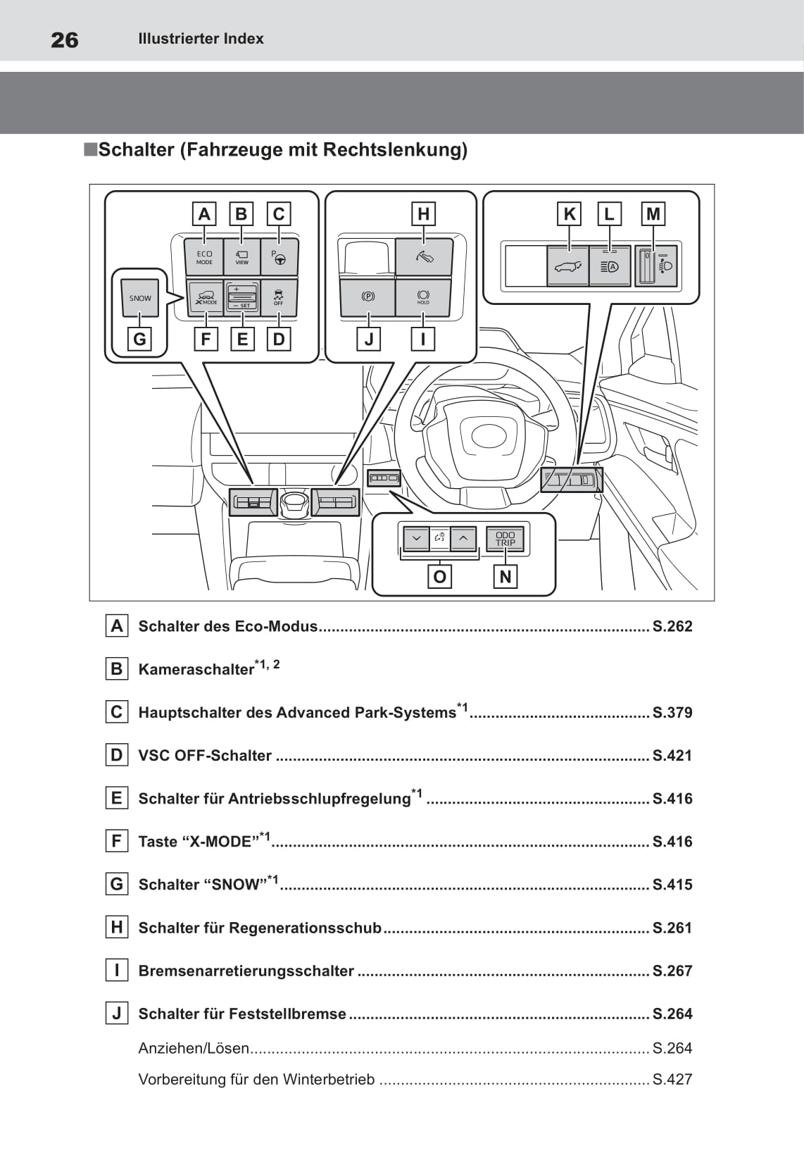 2022 Toyota bZ4X Bedienungsanleitung | Deutsch