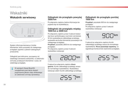 2015-2017 Citroën C3 Picasso Owner's Manual | Polish