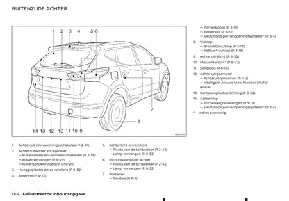 2019-2020 Nissan Qashqai Owner's Manual | Dutch