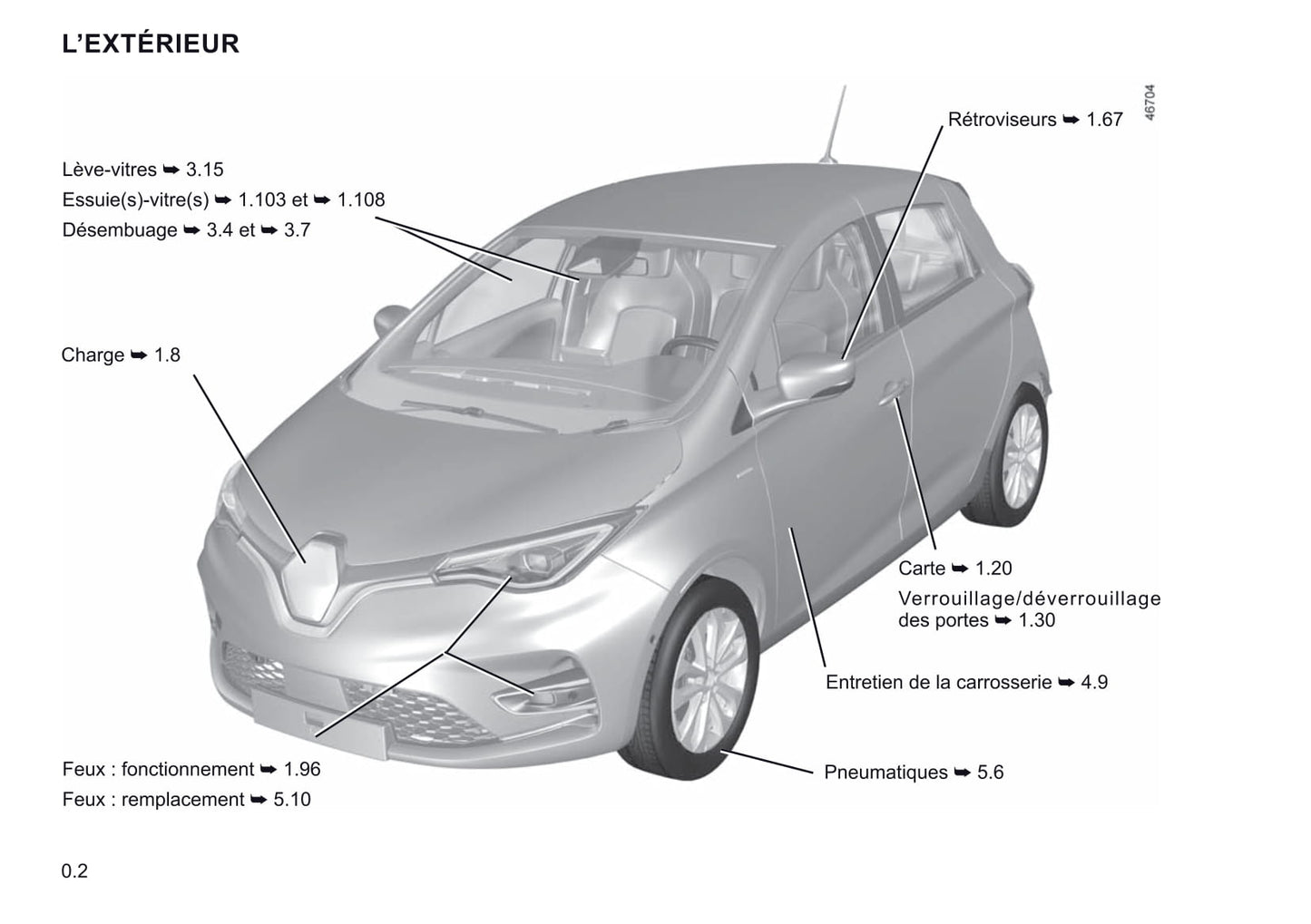 2019-2020 Renault Zoe Gebruikershandleiding | Frans