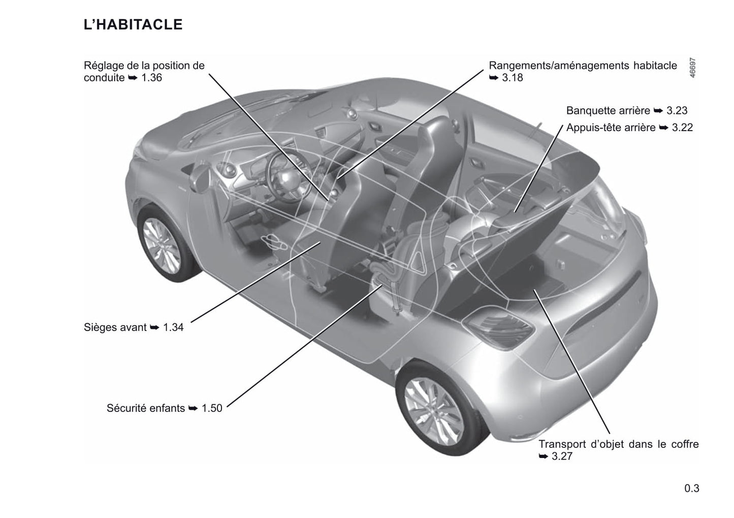 2019-2020 Renault Zoe Gebruikershandleiding | Frans