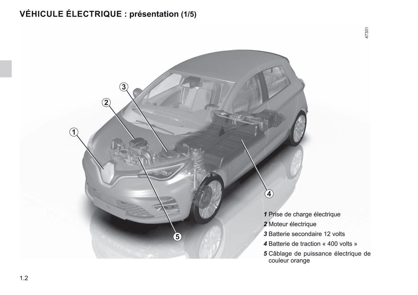 2019-2021 Renault Zoe Manuel du propriétaire | Français