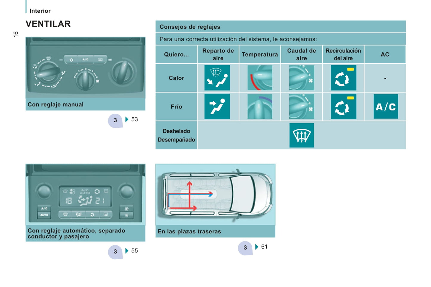 2011-2012 Peugeot Expert Tepee Bedienungsanleitung | Spanisch
