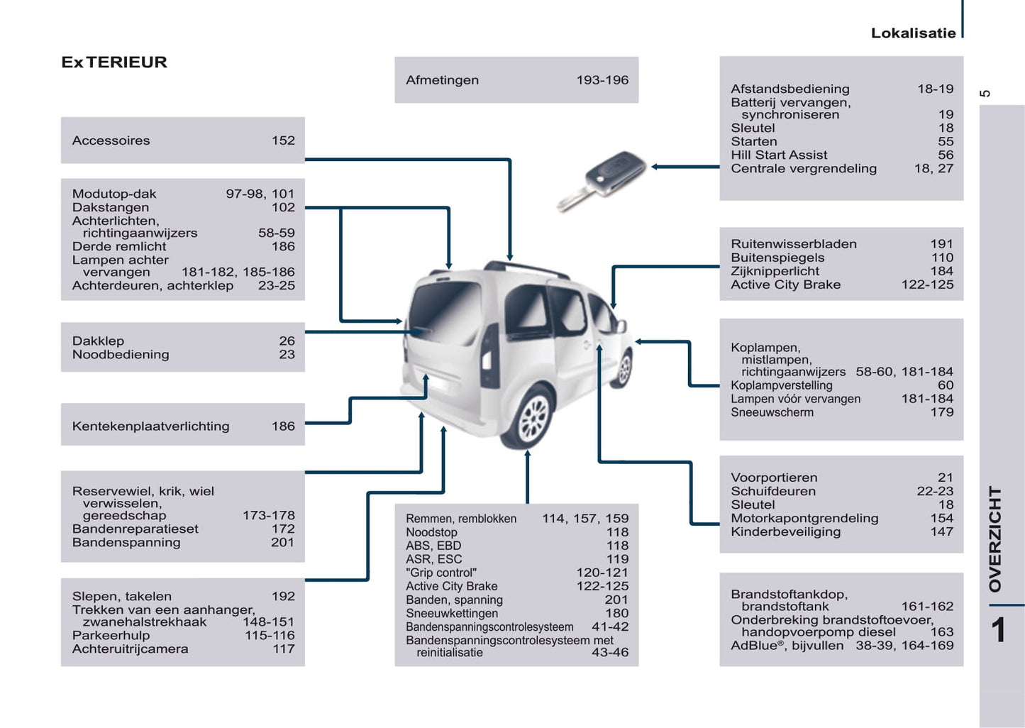 2016-2017 Citroën Berlingo Multispace Bedienungsanleitung | Niederländisch