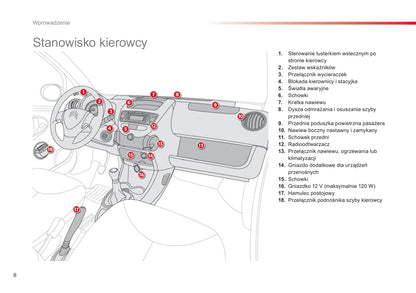2012-2014 Citroën C1 Owner's Manual | Polish