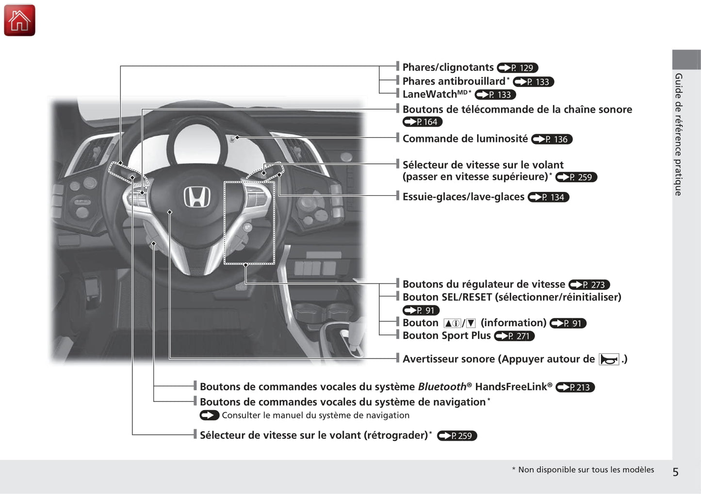 2016 Honda CR-Z Owner's Manual | French