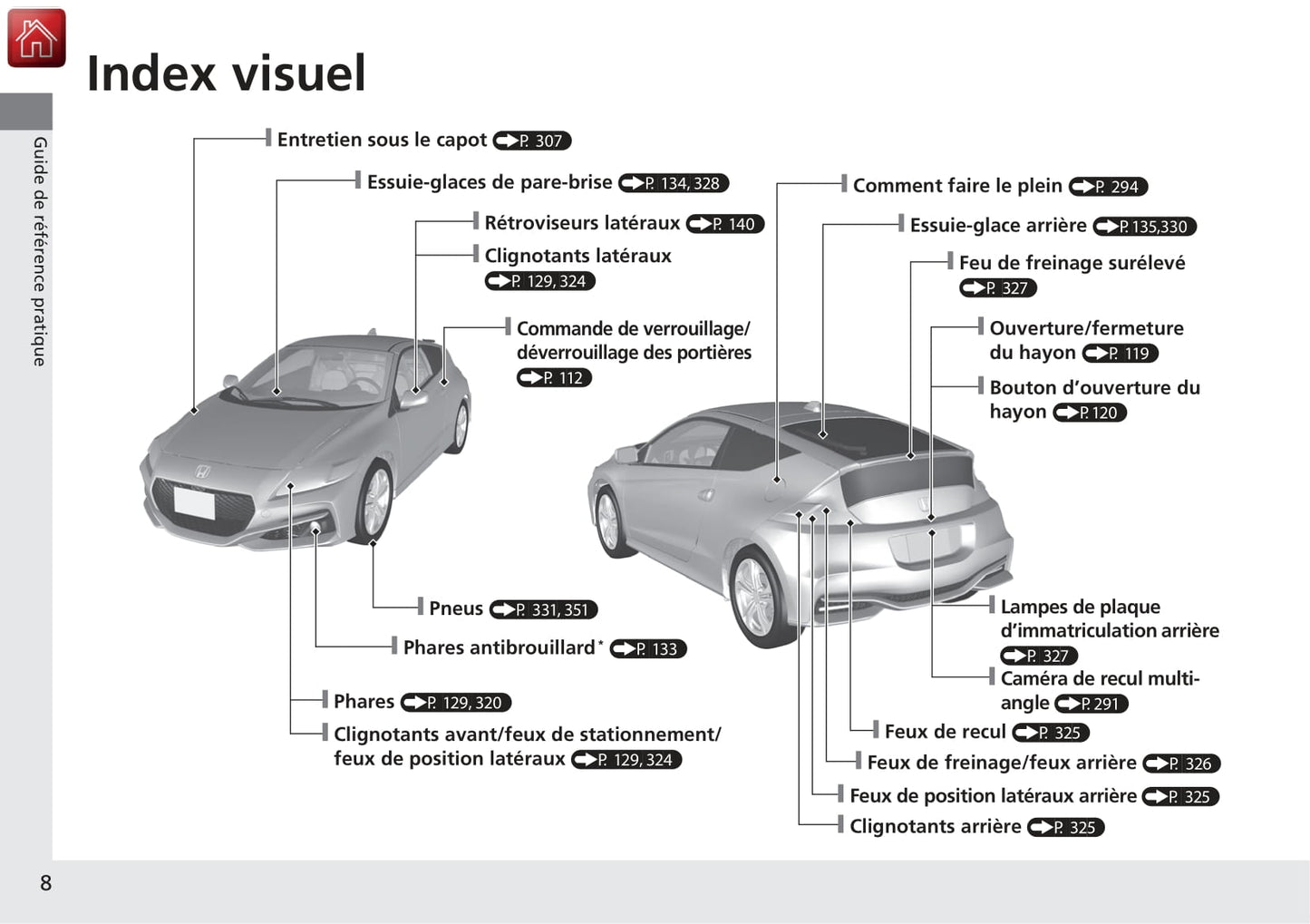 2013-2014 Honda CR-Z Manuel du propriétaire | Français