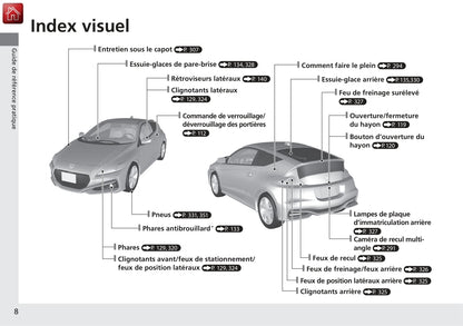 2013-2014 Honda CR-Z Manuel du propriétaire | Français