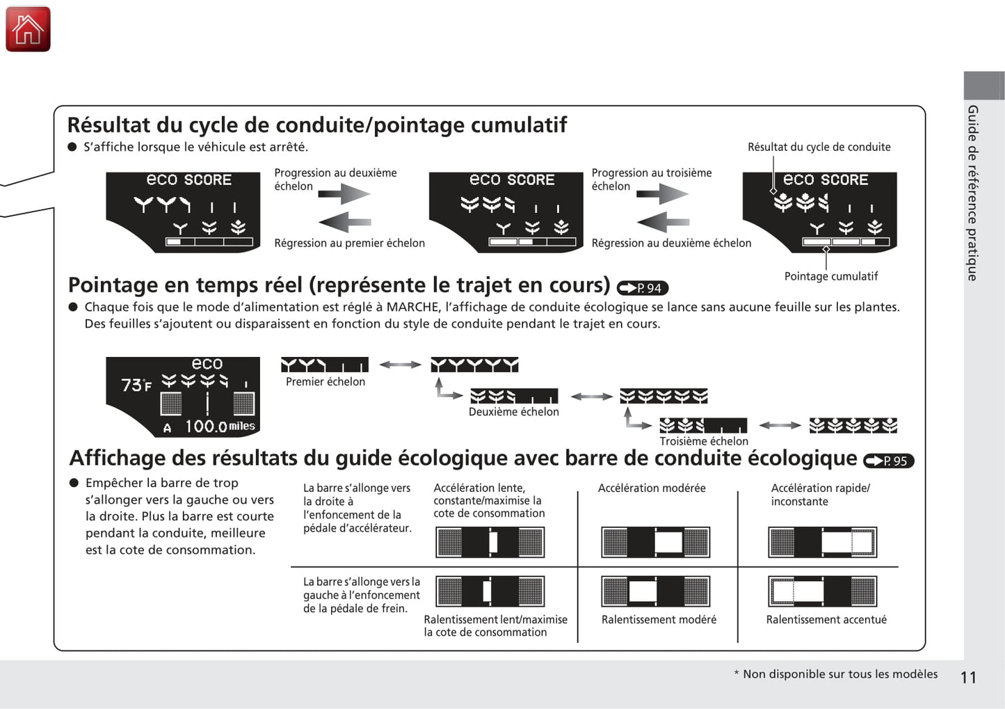 2013-2014 Honda CR-Z Manuel du propriétaire | Français