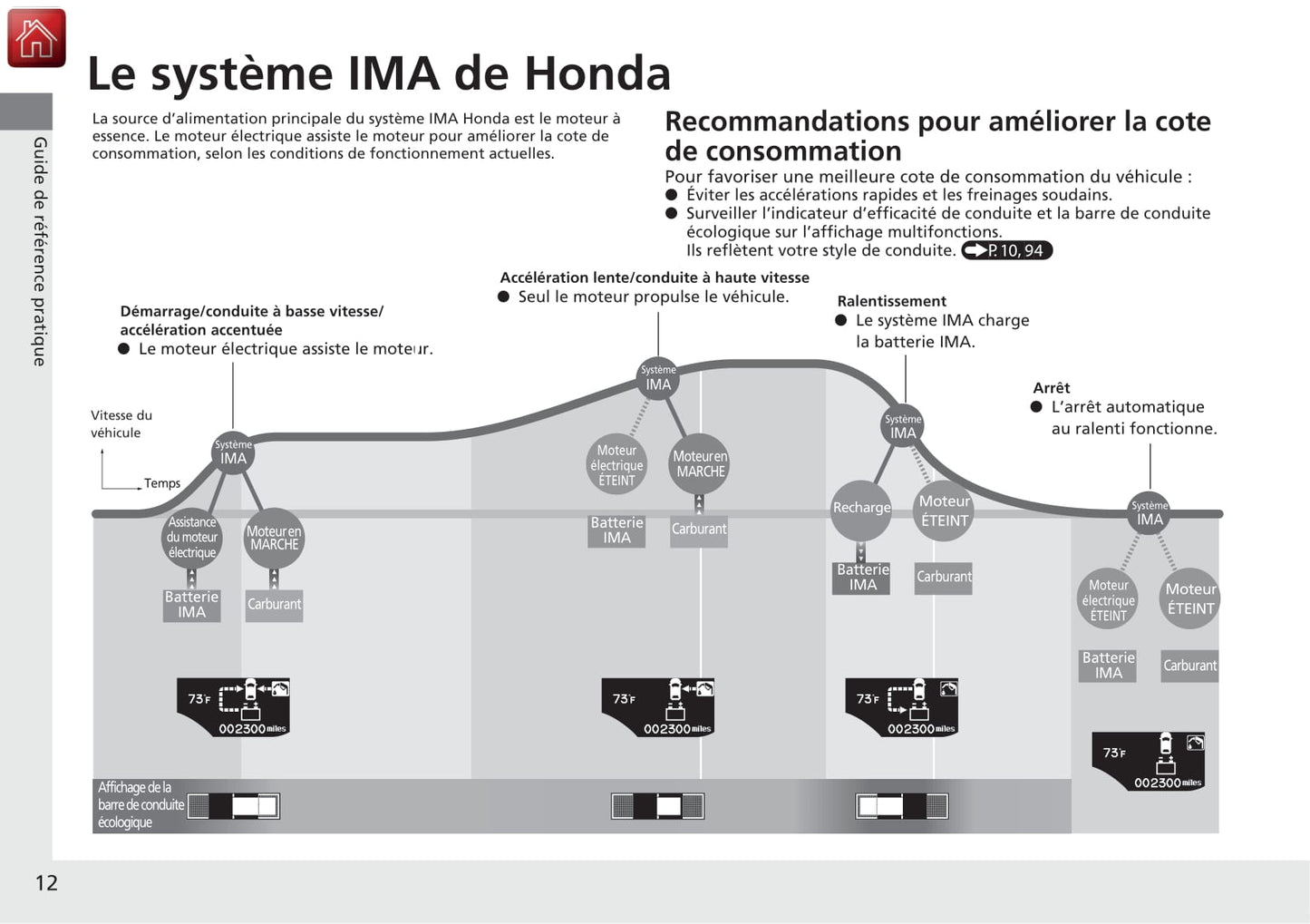 2016 Honda CR-Z Owner's Manual | French