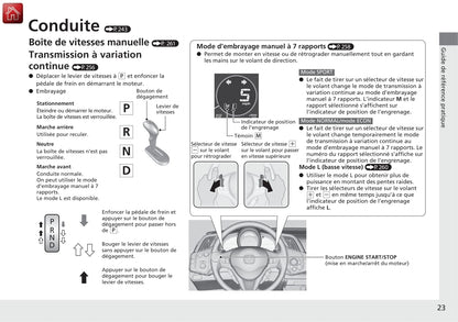 2013-2014 Honda CR-Z Manuel du propriétaire | Français