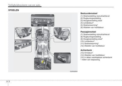 2012-2013 Kia Cee'd Owner's Manual | Dutch