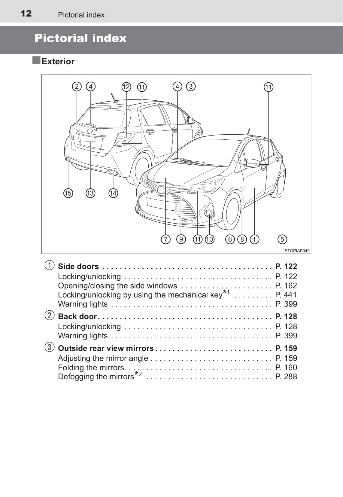 2015 Toyota Yaris Hybrid Gebruikershandleiding | Engels