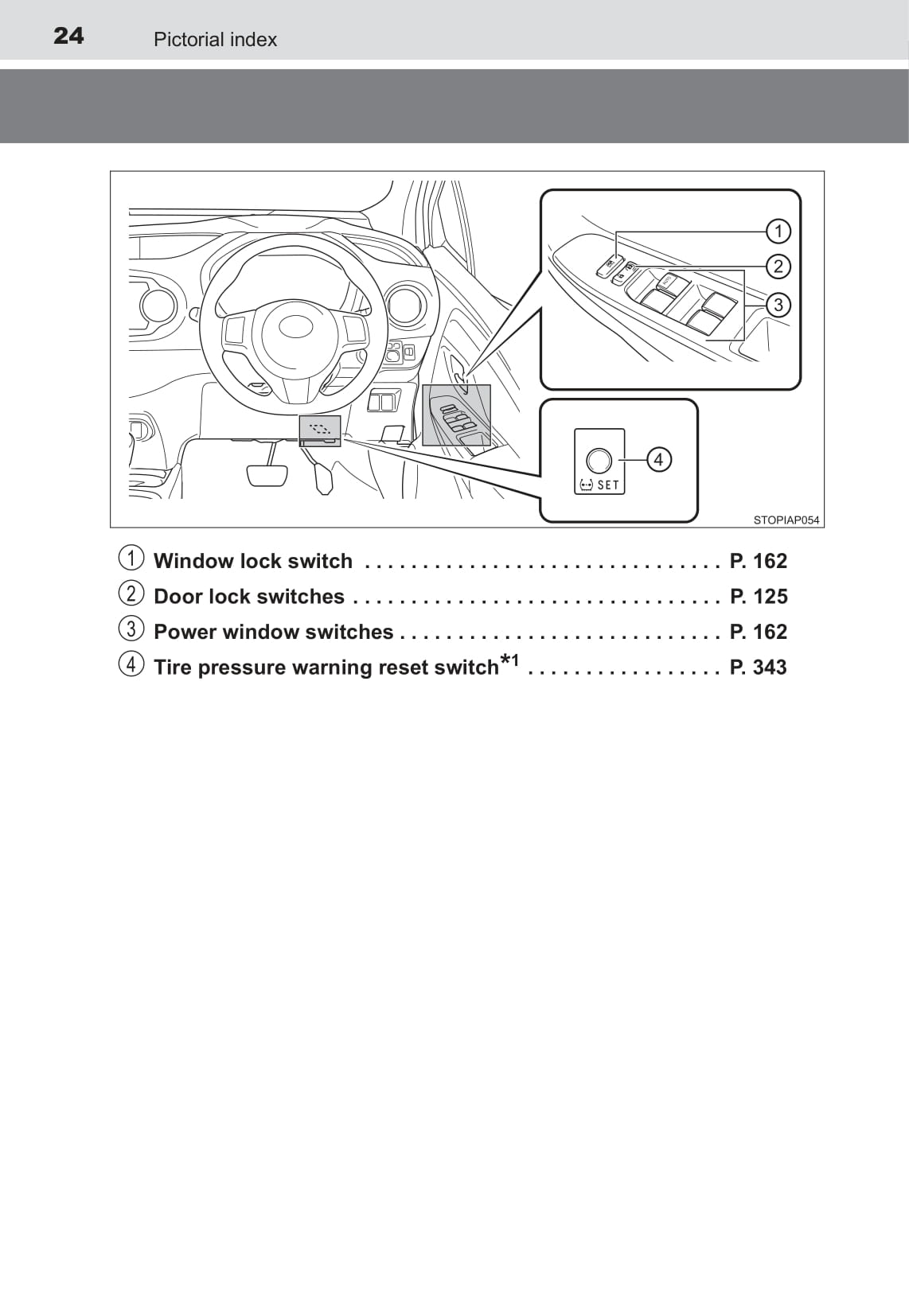 2015 Toyota Yaris Hybrid Owner's Manual | English
