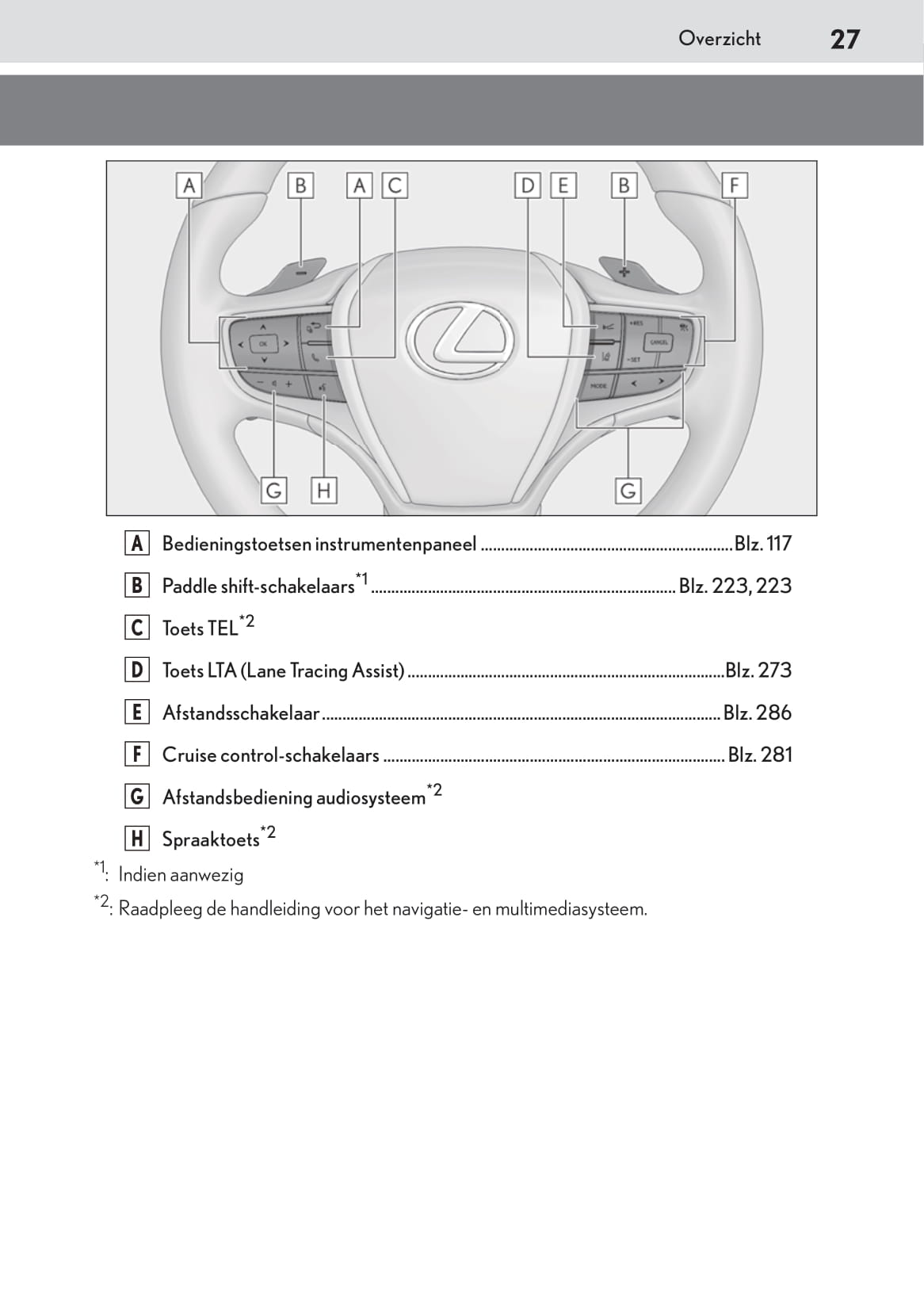 2019-2020 Lexus UX 200 Gebruikershandleiding | Nederlands