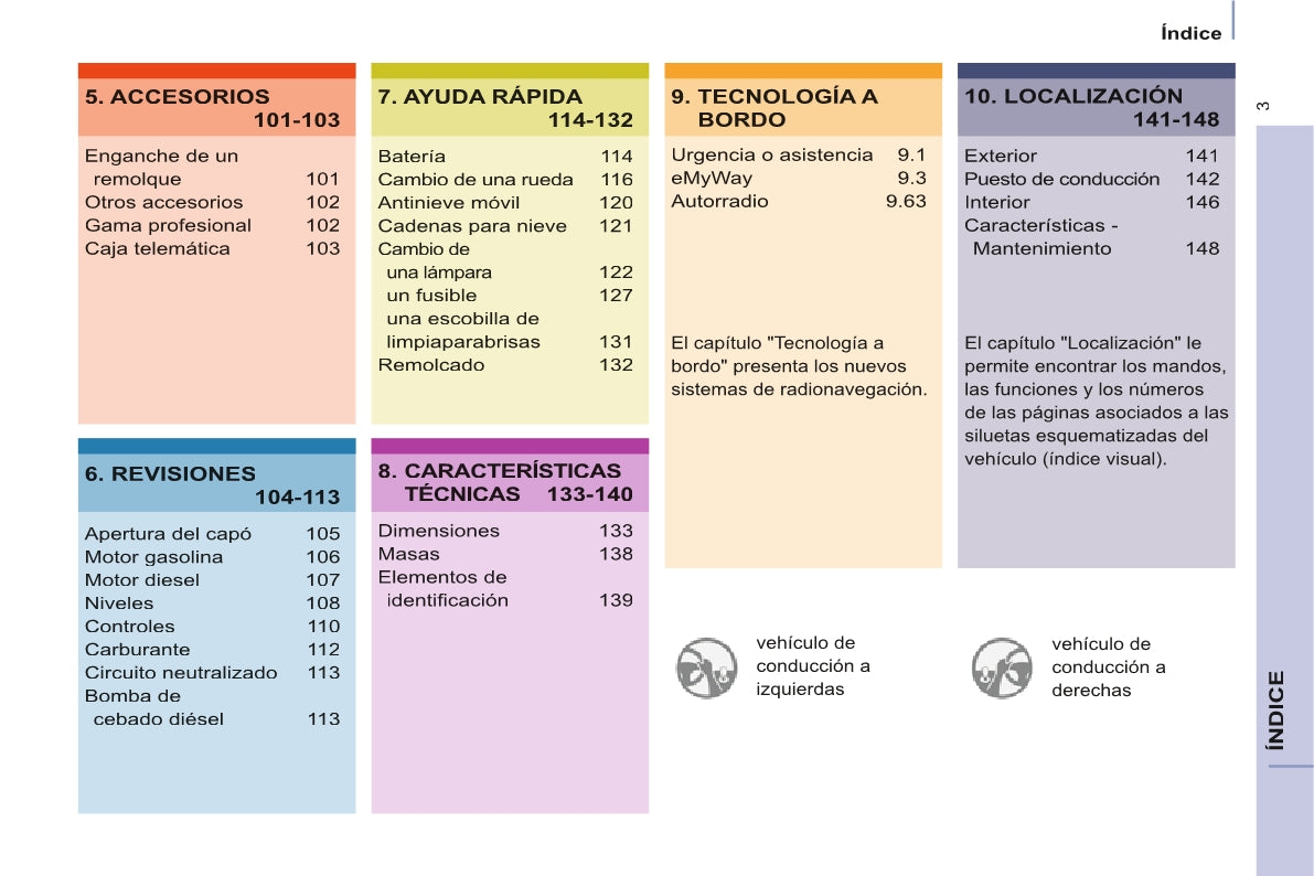 2014-2015 Citroën Berlingo Gebruikershandleiding | Spaans