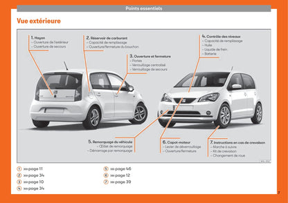 2012-2019 Seat Mii Gebruikershandleiding | Frans