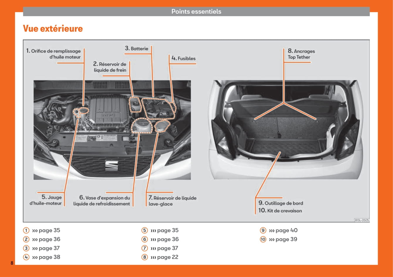 2012-2019 Seat Mii Gebruikershandleiding | Frans