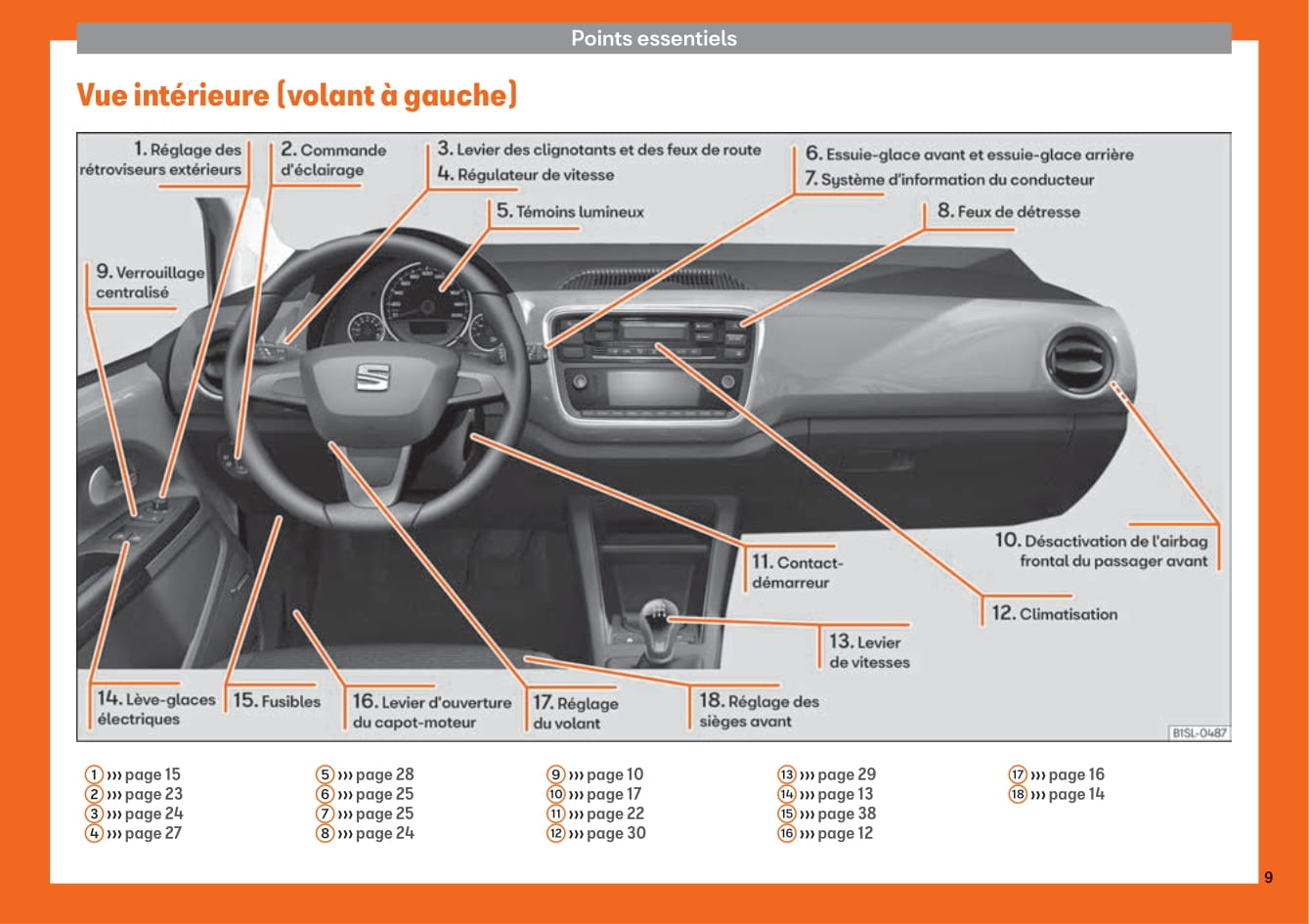 2012-2019 Seat Mii Manuel du propriétaire | Français