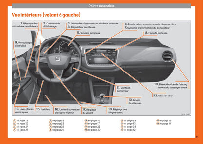 2012-2019 Seat Mii Gebruikershandleiding | Frans