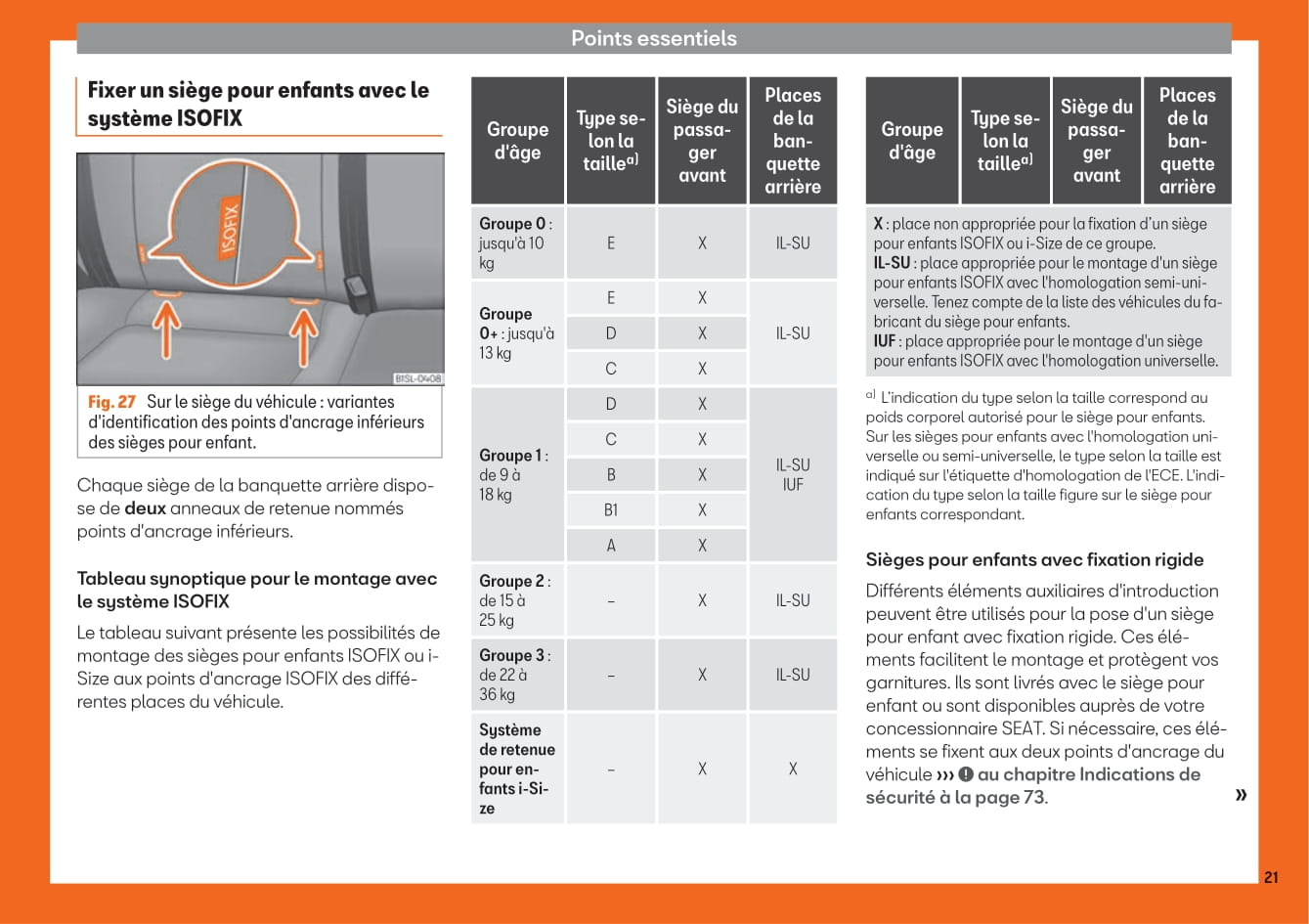 2012-2019 Seat Mii Gebruikershandleiding | Frans