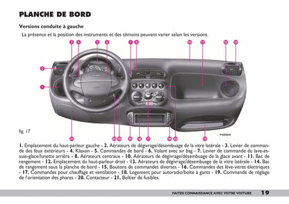 2007-2008 Fiat 600 Gebruikershandleiding | Frans
