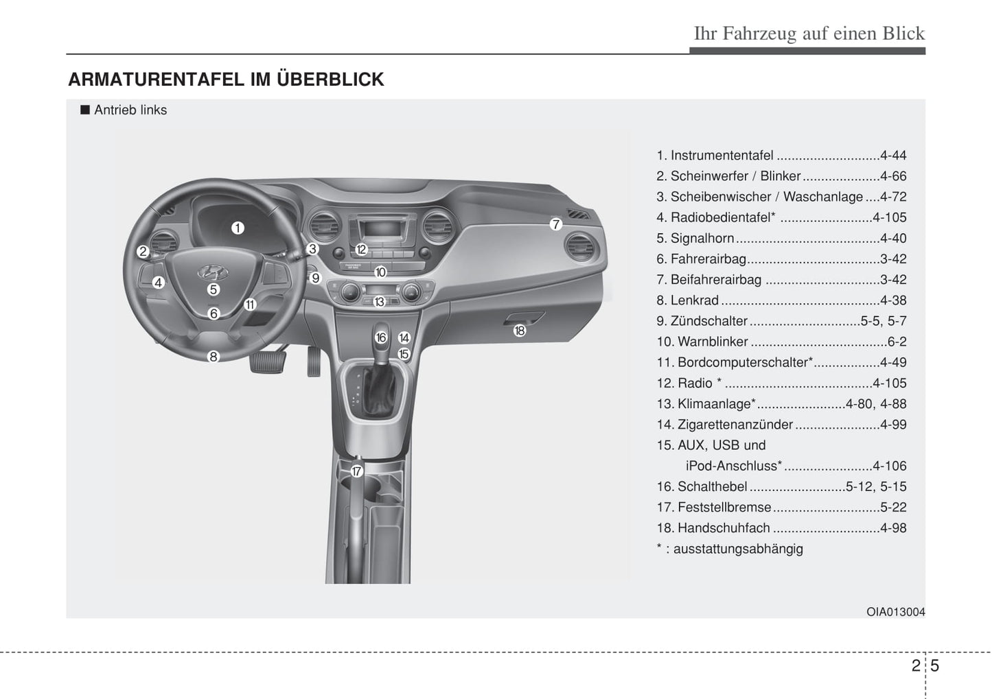 2014-2015 Hyundai i10 Owner's Manual | German
