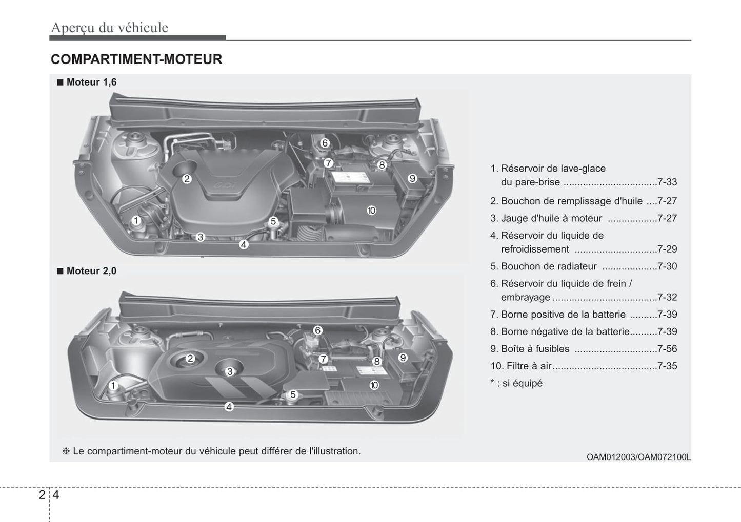 2012 Kia Soul Bedienungsanleitung | Französisch