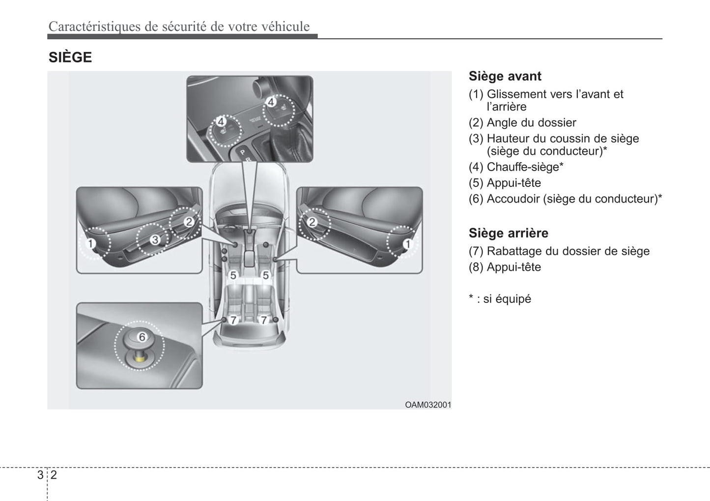 2012 Kia Soul Gebruikershandleiding | Frans