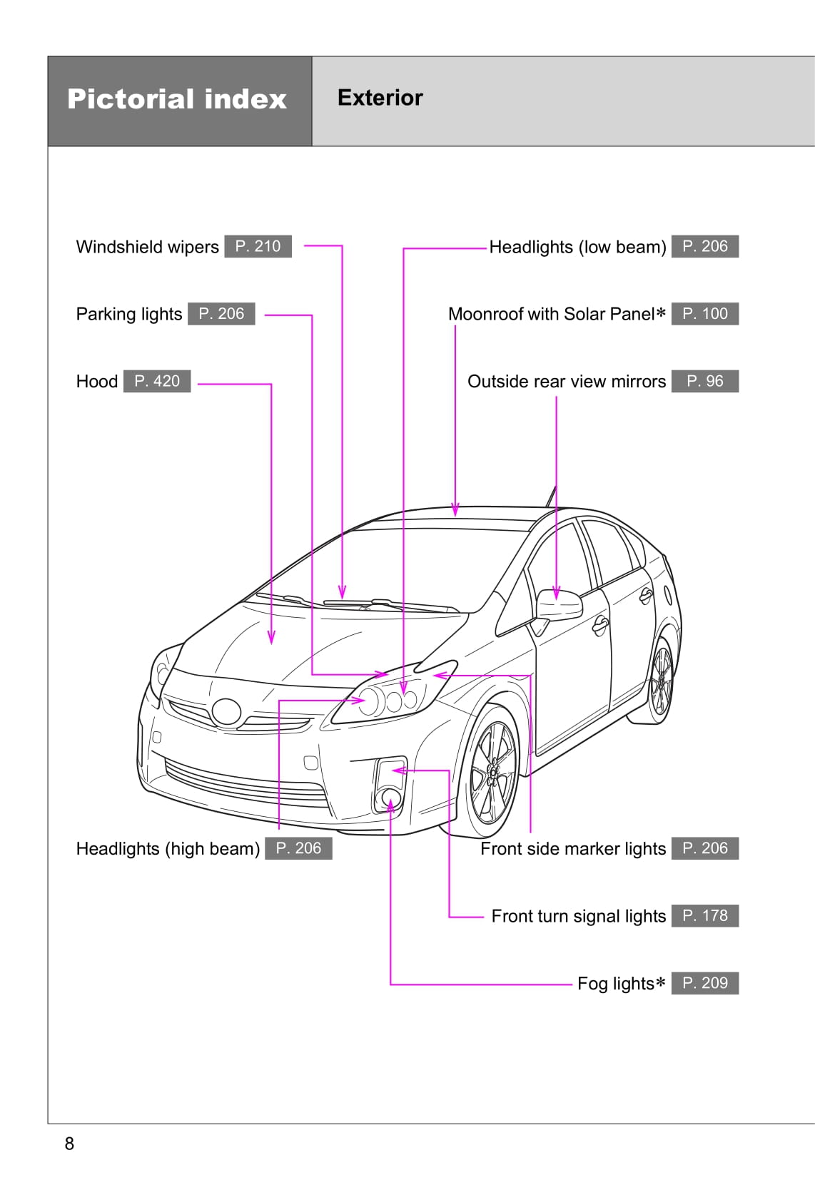 2009-2010 Toyota Prius Bedienungsanleitung | Englisch