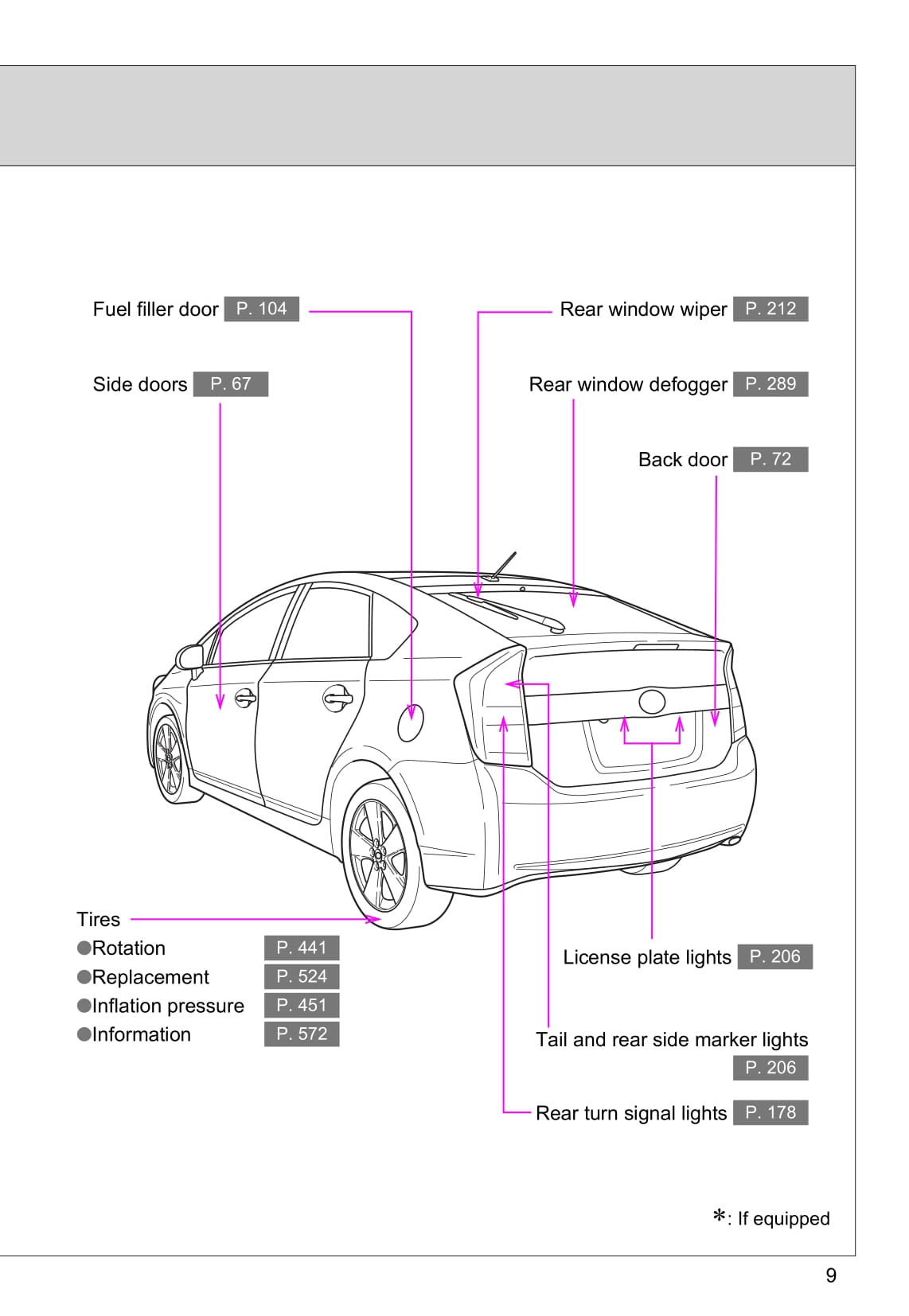 2009-2011 Toyota Prius Owner's Manual | English