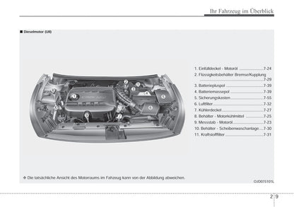 2017-2018 Kia Cee'd Gebruikershandleiding | Duits