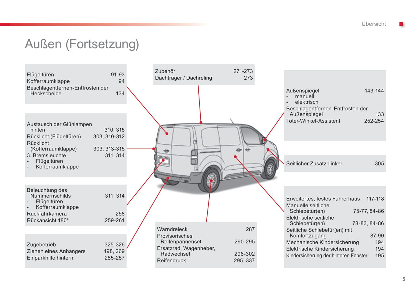 2016-2017 Citroën Jumpy Bedienungsanleitung | Deutsch
