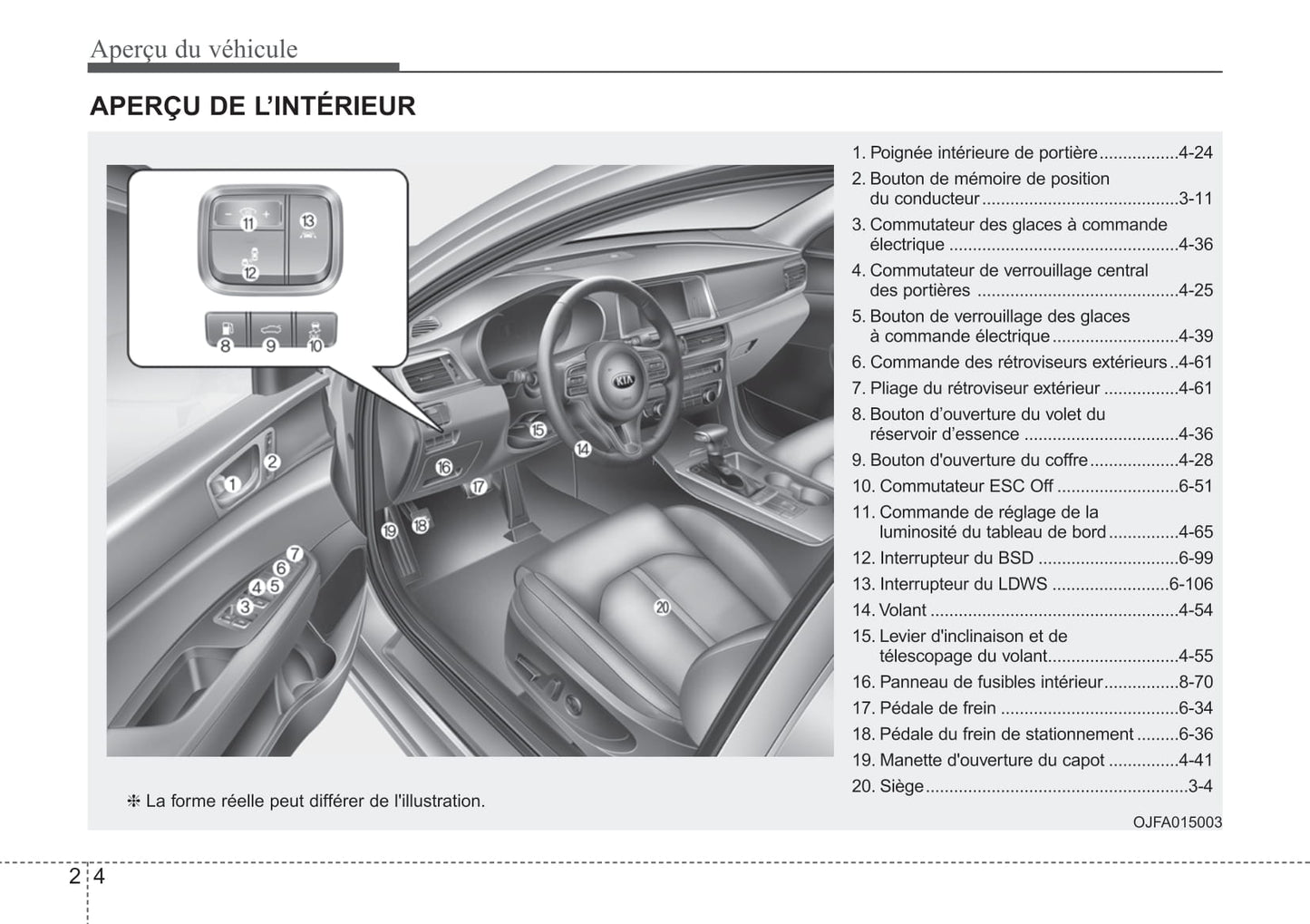 2018 Kia Optima Owner's Manual | French