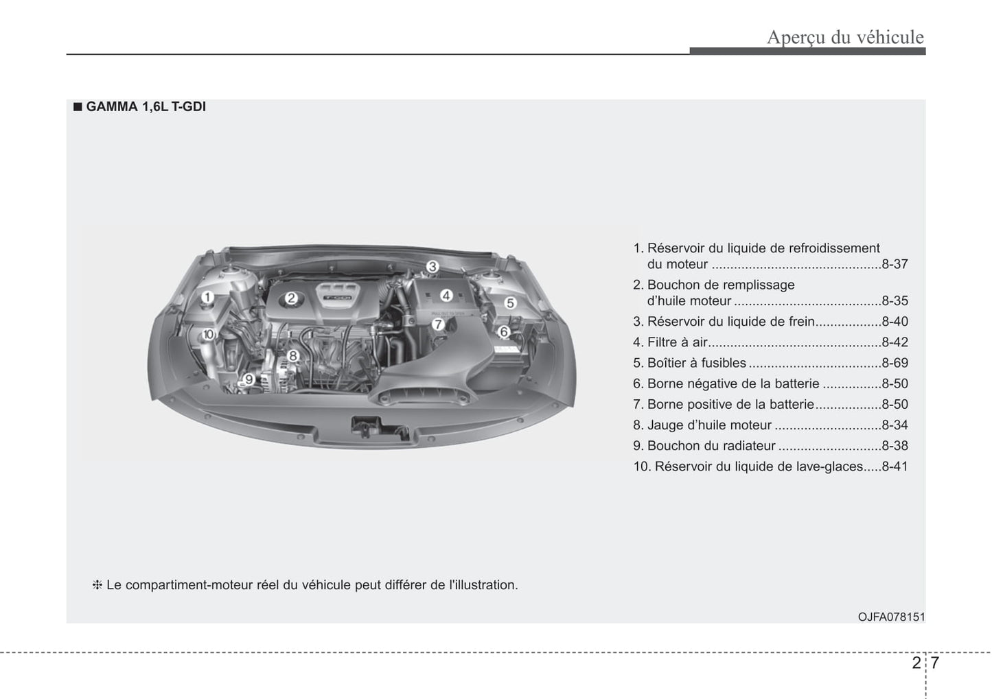 2018 Kia Optima Gebruikershandleiding | Frans