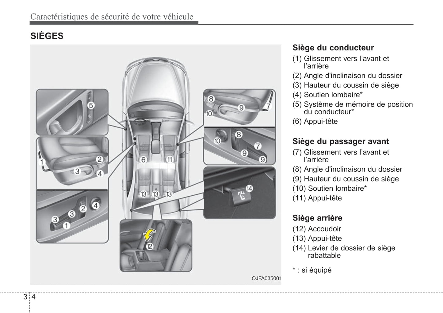 2018 Kia Optima Owner's Manual | French