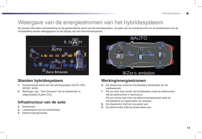 2012-2014 Peugeot 508/508 HYbrid4 Bedienungsanleitung | Niederländisch