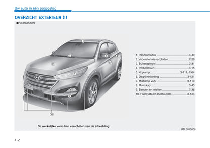 2015-2016 Hyundai Tucson Owner's Manual | Dutch