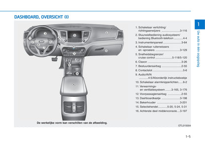 2015-2016 Hyundai Tucson Owner's Manual | Dutch
