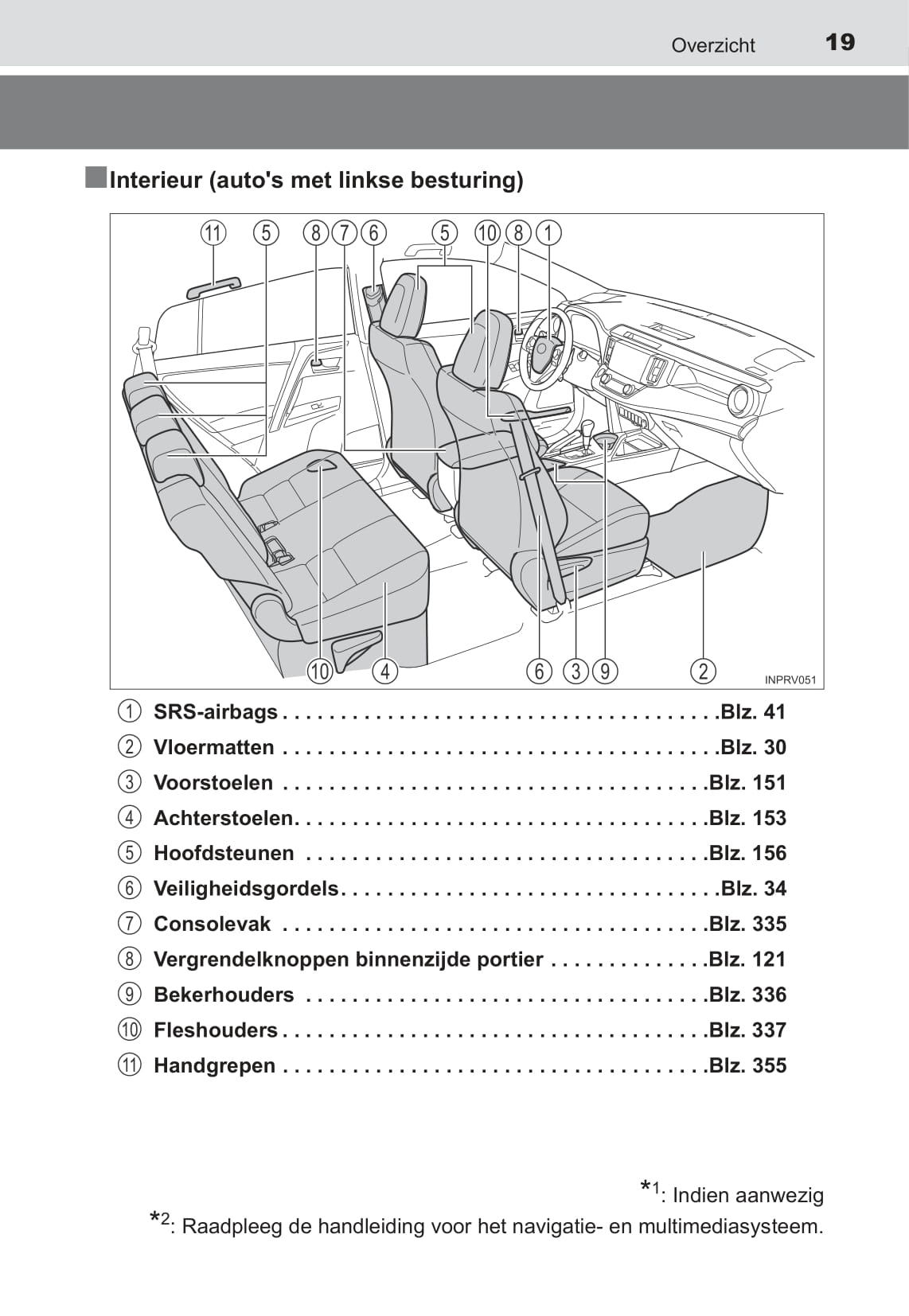 2015-2016 Toyota RAV4 Hybrid Gebruikershandleiding | Nederlands