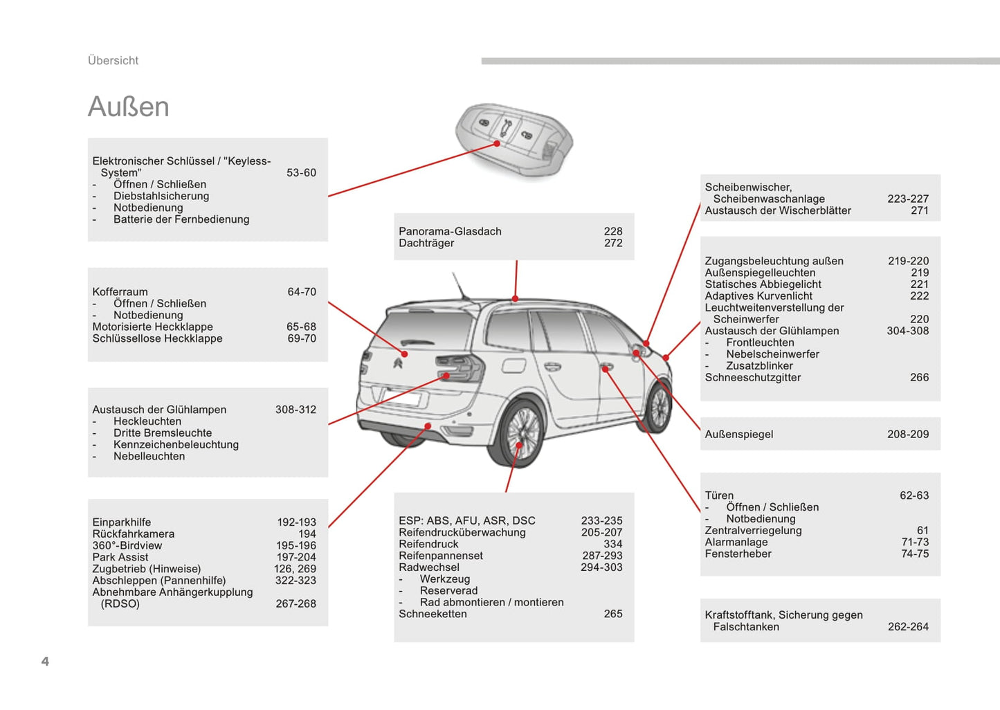 2016-2018 Citroën C4 Picasso/Grand C4 Picasso Gebruikershandleiding | Duits