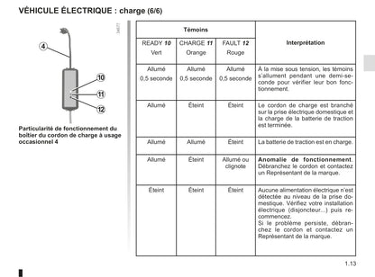 2012-2013 Renault Kangoo Manuel du propriétaire | Français