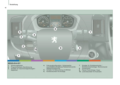 2015-2016 Peugeot Boxer Gebruikershandleiding | Duits